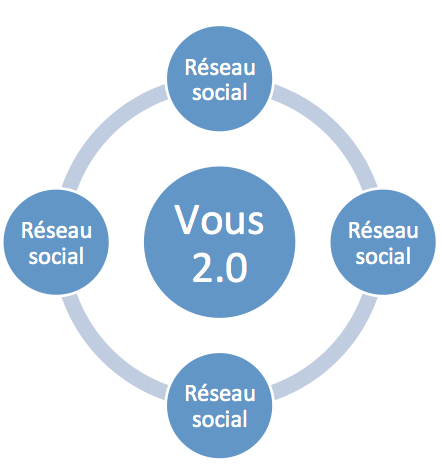 strategie-digitale Stratégie digitale 2.0