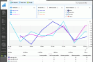 Advanced Web Ranking, le pilotage stratégique de visibilité web