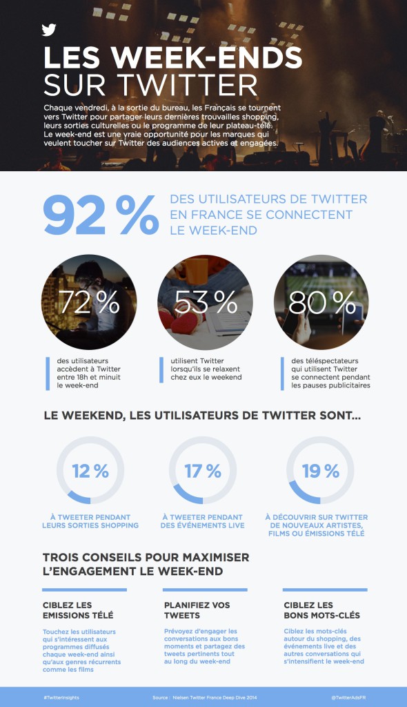 Infographie-LES WEEK-ENDS SUR TWITTER