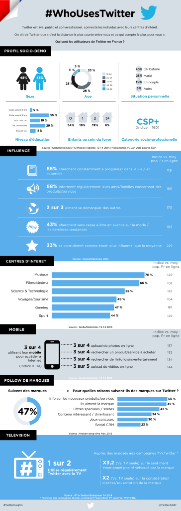 Infographie-utilisateurs-twitter-france