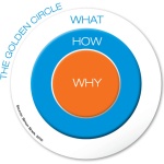 Golden-Circle-Content-Marketing