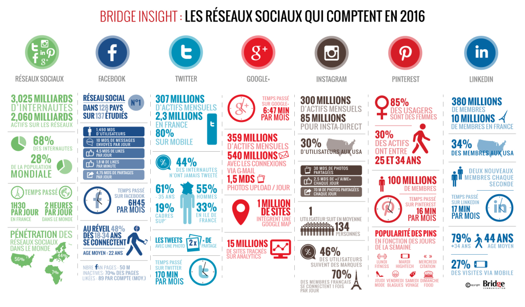 utilisateurs-social-media-content-marketing