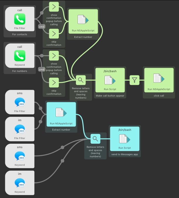 exemple-workflow-alfred-mac