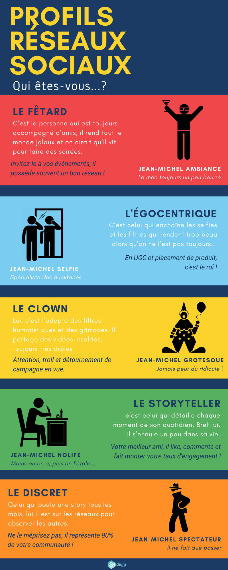 profil-jeunes-sur-instagram-snapchat