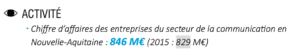 CA-communication-aquitaine