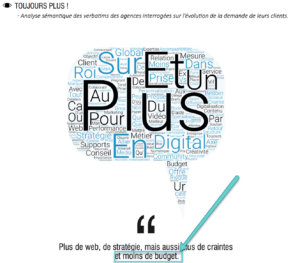 budgets-communication-aquitaine