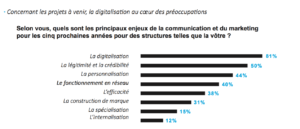 enjeux-communication-aquitaine