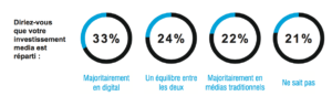 investissement-digital-communication-aquitaine