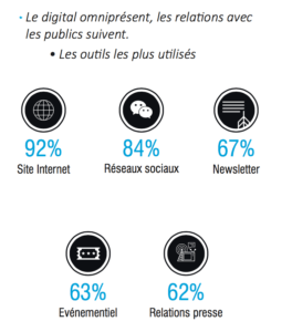 outils-communication-aquitaine
