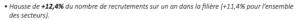 recrutement-communication-aquitaine