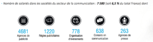 salariés-communication-aquitaine